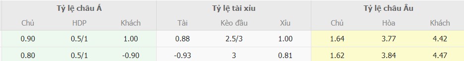 Tỷ lệ kèo Man City vs Real Madrid mới nhất Ty le keo Man City vs Real Madrid moi nhat