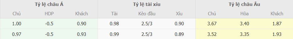 Ti le keo Monza vs Napoli chinh xac