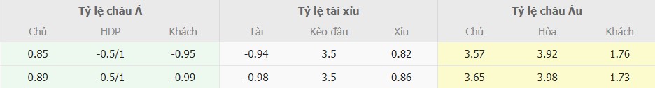 Soi keo bong da Man Utd vs Liverpool chuan nhat