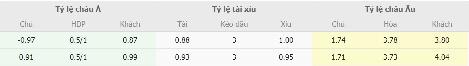 Ti le keo chuan Real Madrid vs Barca som nhat