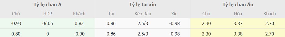 Muc ti le keo Bayern vs Real Madrid chuan nhat