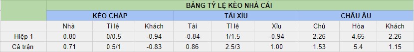 Ty le keo tran Dortmund vs Real Madrid som nhat