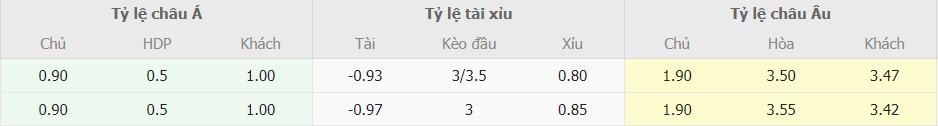 Cach soi keo tran Real Madrid vs Bayern chuan nhat