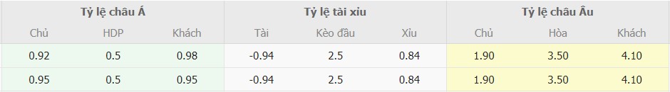 Soi keo tran Napoli vs Bologna toi nay