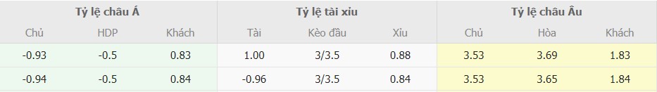 Ty le keo Leicester City vs Tottenham toi nay
