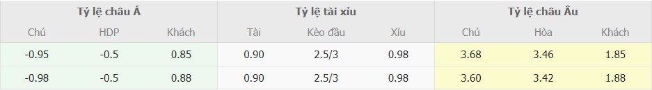 Ty le keo Aston Villa vs Arsenal chuan