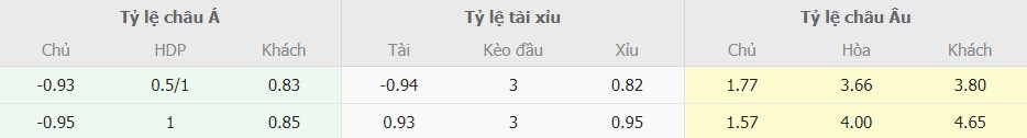 Bảng tỷ lệ kèo Chelsea vs Crystal Palace chuẩn nhất Ty le keo Chelsea vs Crystal Palace toi nay