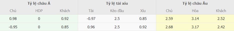 Soi keo tran Lazio vs AC Milan toi nay