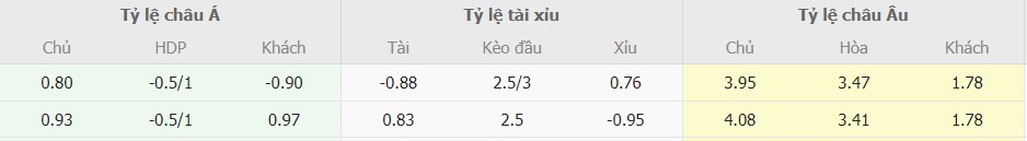 Ti le keo Valencia vs Barca toi nay