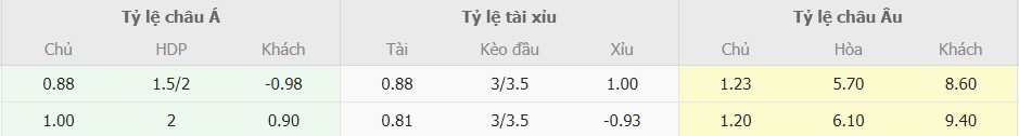 Ty le keo Liverpool vs Nottingham chuan xac