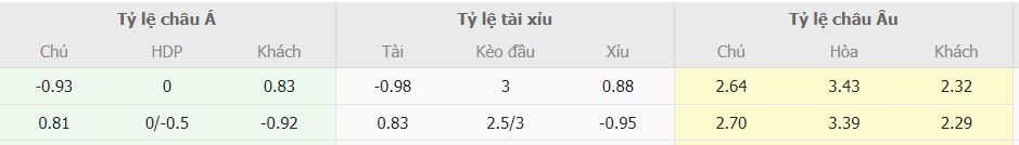 Soi keo nhan dinh Crystal Palace vs MU 