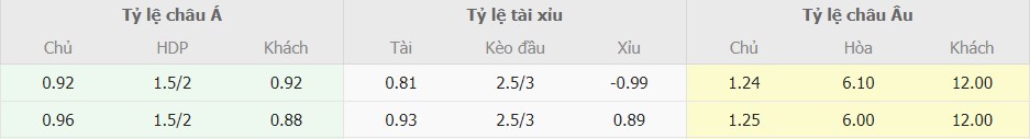 Soi keo BĐN vs Scotland toi nay