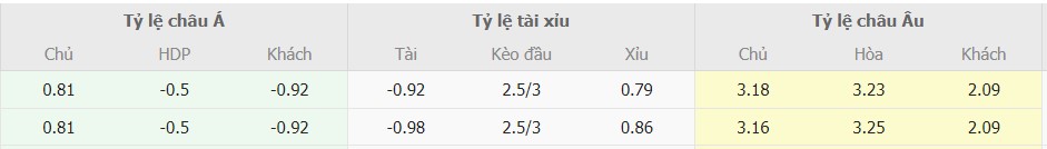 Ty le keo tran Celta vs Atlético Madrid chuan xac