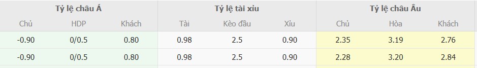 Ty le keo tran Girona vs Bilbao chuan xac