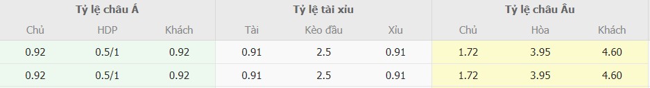 Ty le keo tran Phap vs Bi toi nay