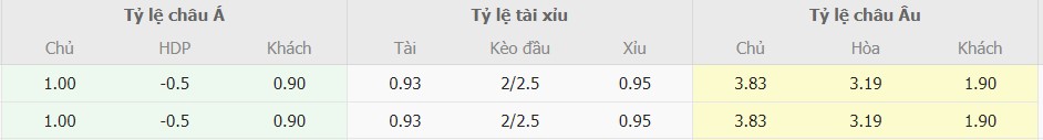 Ty le keo Rayo Vallecano vs Atlético Madrid toi nay