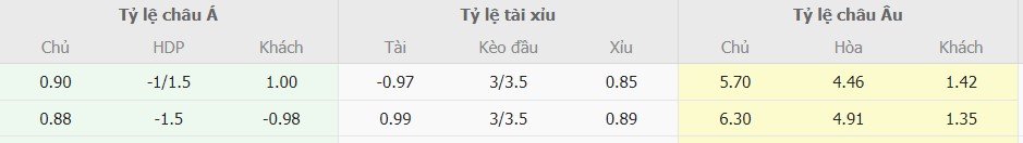 Ty le keo Wolves vs Liverpool