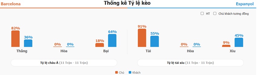 Ket qua tran cau Barca vs Espanyol chuan xac