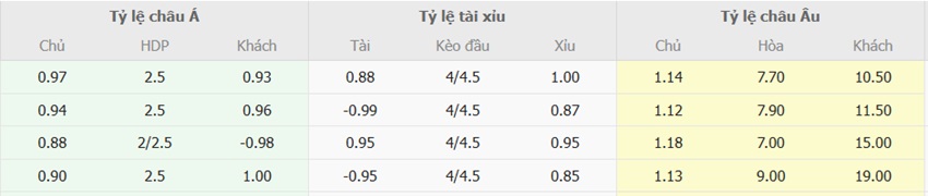 Bang ti le Barca vs Espanyol toi nay