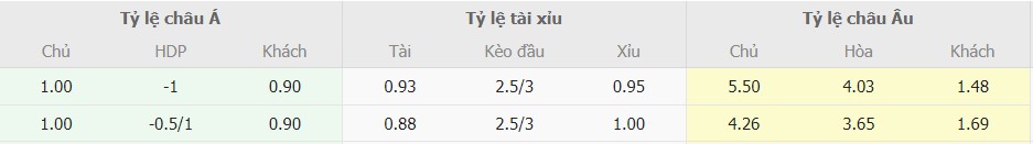 Ti le keo chuan Celta Vigo vs Real Madrid toi nay