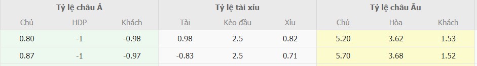 Tỉ lệ kèo Chile vs Brazil chính xác Ti le keo Chile vs Brazil chuan xac
