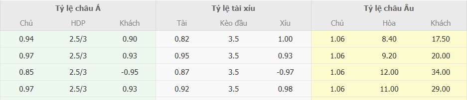 Ti le keo tran Man City vs Sparta Prague chuan xac