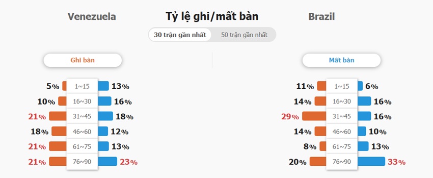 Phân tích tỉ số Venezuela vs Brazil chuẩn xác Ket qua tran Venezuela vs Brazil toi nay