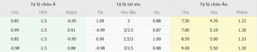 Bảng tỷ lệ cược Southampton vs Liverpool chuẩn xác Ty le keo Southampton vs Liverpool toi nay