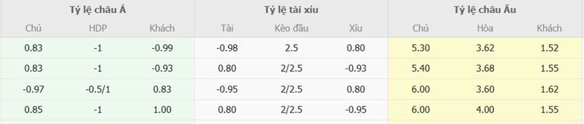 Mức tỷ lệ kèo Venezuela vs Brazil tối nay Muc ty le keo tran Venezuela vs Brazil chuan xac