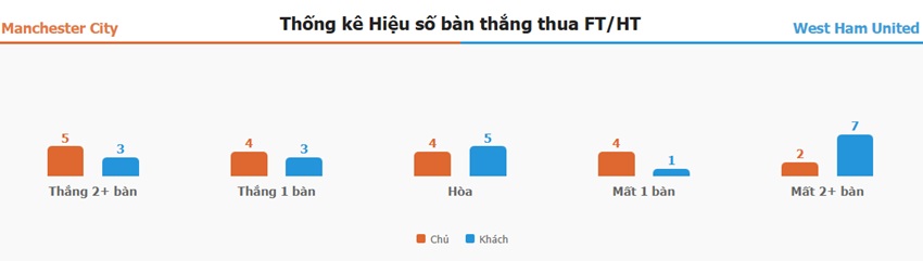 Ket qua tran Man City vs West Ham chuan xac