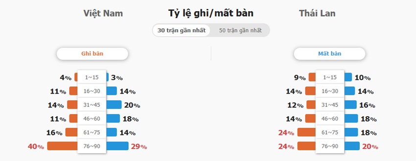 Ket qua tran Viet Nam vs Thai Lan toi nay