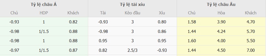 Bảng tỷ lệ cược Arsenal vs Man Utd chuẩn xác Ty le keo Arsenal vs MU chuan xac