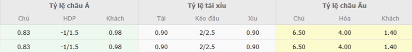 Tỷ lệ kèo trận Philippines vs Việt Nam tối nay Ty le keo Philippines vs Viet Nam chuan xac