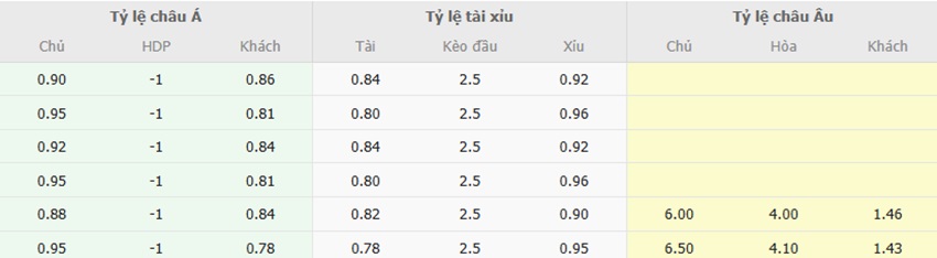 Bảng tỷ lệ kèo Singapore vs Việt Nam chuẩn xác Ty le keo tran Singapore vs Viet Nam toi nay