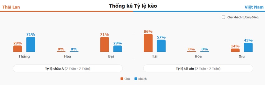 Dự đoán trận Thái Lan vs Việt Nam chuẩn xác Ket qua tran Thai Lan vs Viet Nam chinh xac
