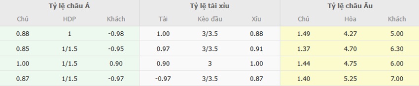 Ty le keo tran Arsenal vs Tottenham chuan xac