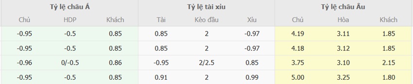 Ty le keo tran Torino vs Juventus chinh xac