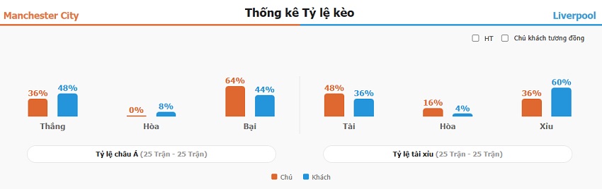 Nhận định kết quả Man City vs Liverpool tối nay Ket qua tran Man City vs Liverpool toi nay