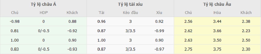 Bảng tỷ lệ kèo Man City vs Liverpool tối nay Ty le keo tran Man City vs Liverpool toi nay