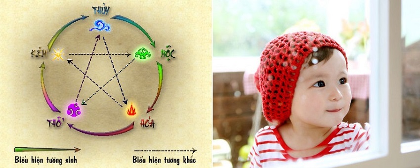 Giải mã cách chấm điểm tên con theo ngũ hành Cach cham diem ten con theo ngu hanh