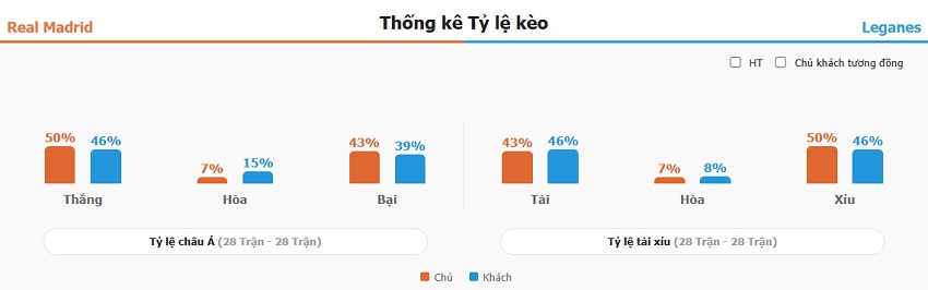 Ket qua tran Real Madrid vs Leganés chuan xac