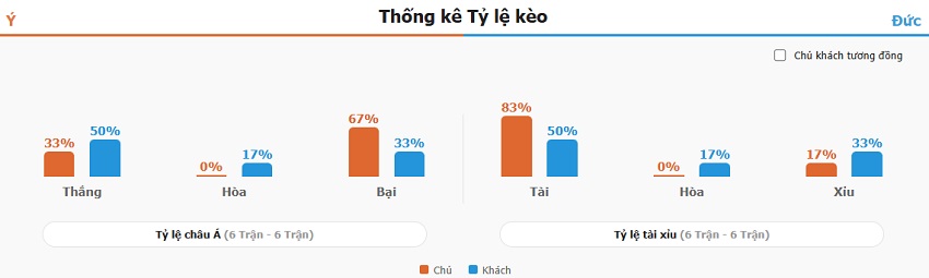 Ket qua tran Y vs Duc 
