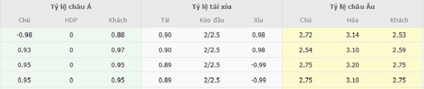 Ty le keo Y vs Duc chinh xac