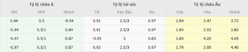 Bang keo tran Bayern vs Leverkusen chinh xac