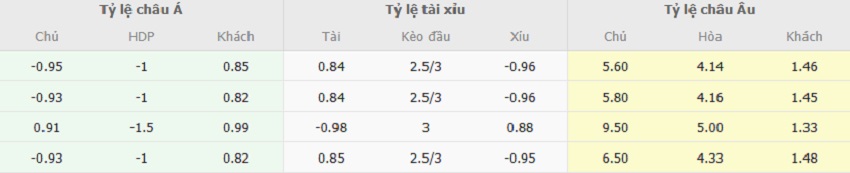 Ty le keo Parma vs Inter Milan