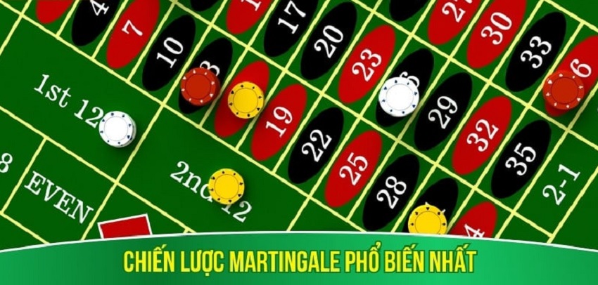 Buoc thuc hien chien thuat Martingale 
