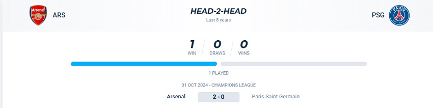 Ket qua tran Arsenal vs PSG 