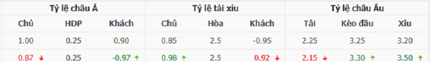 Ty le keo Arsenal vs PSG chuan xac