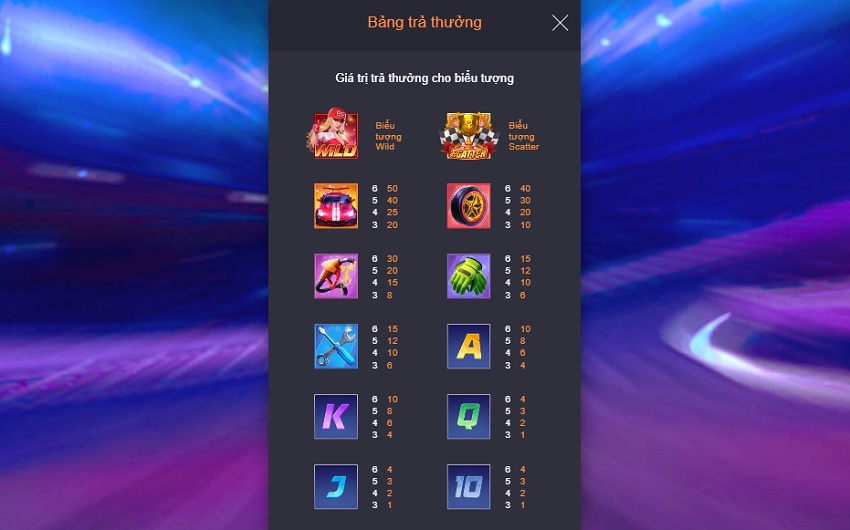 Huong dan choi game Vua Toc Do Fb88