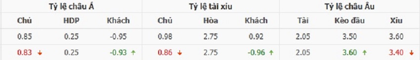 Bang keo PSG vs Arsenal chinh xac